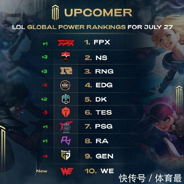 化与现代体 化与现代体