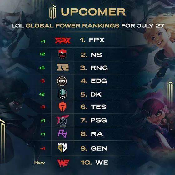 维持高决策 维持高决策